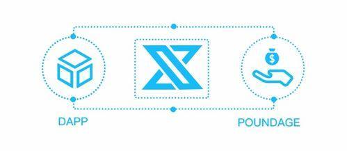 图片[3]-区块链网络中的DApp与中心化应用程序，到底是什么？-区块链文库