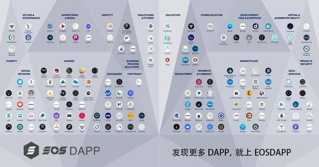 图片[4]-区块链网络中的DApp与中心化应用程序，到底是什么？-区块链文库