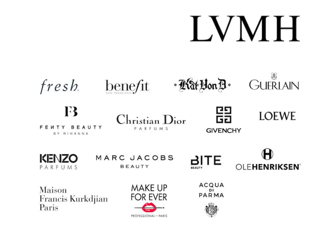 未来Daily  LVMH中国新增化妆品生产业务，抖音加码布局自营美妆（化妆品入驻抖音要多少钱）不要告诉别人，（文件夹 不显示）深度揭秘，