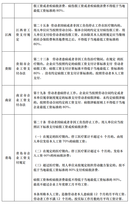 劳动者休病假超过多久开除 劳动法规定员工病假几天被开除