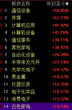 2023年，大宗降价的赢家