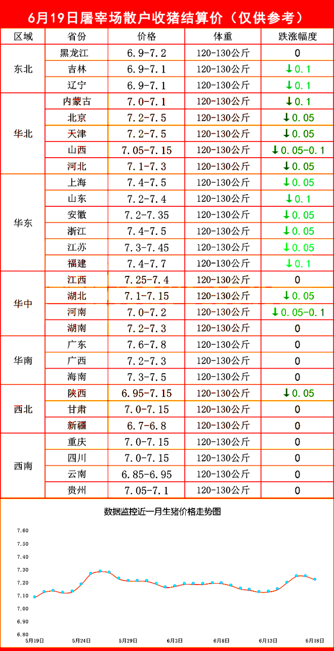 关键时间，猪价却又跌了，市场哗然，还能涨吗？6月19日猪价！