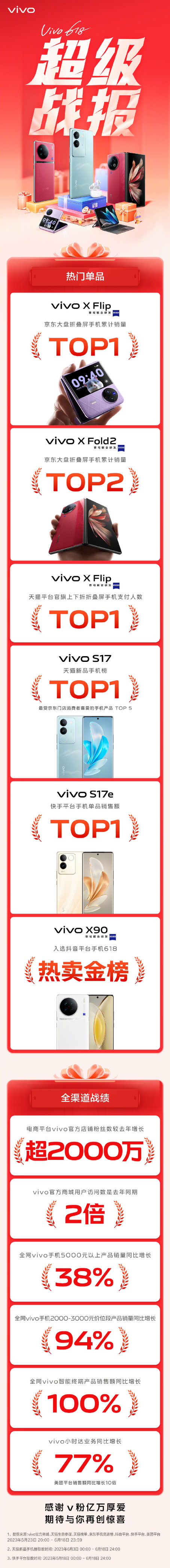 618销售大战：最强热销手机排行榜揭晓！