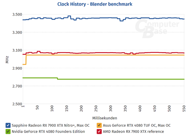 AMD RX 7800 XT显卡新爆料，将采用新GPU