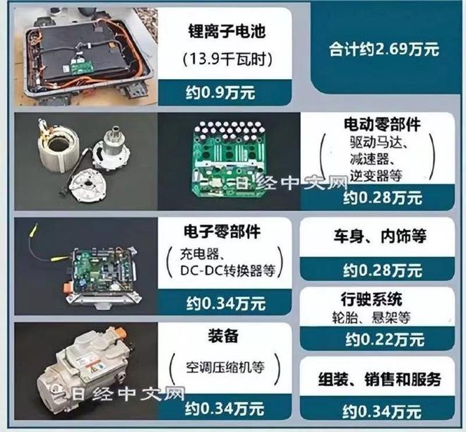松下高端空调生产撤回日本，给国产空调压缩机技术提了个醒