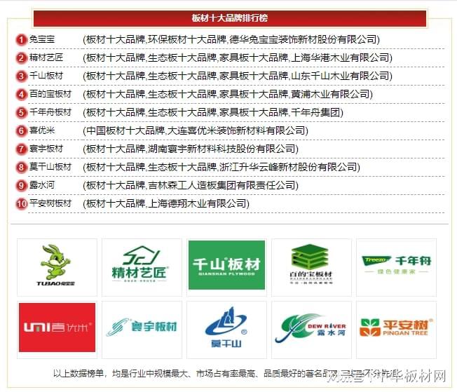 板材十大品牌榜单及品牌介绍