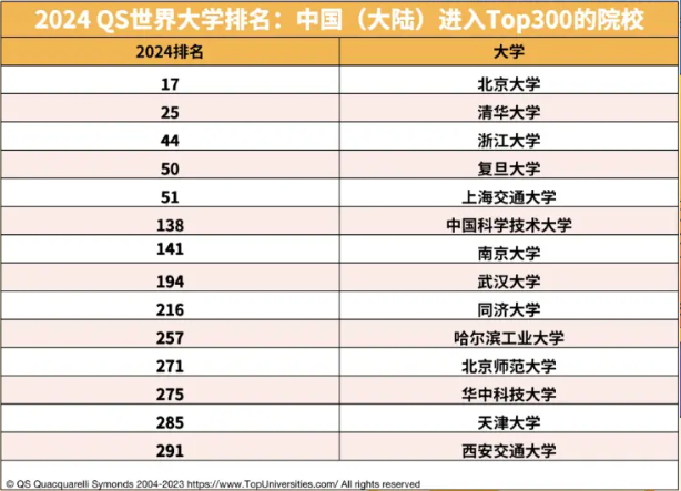2026QS世界大学排行榜完整版：全球顶尖大学的实力对决