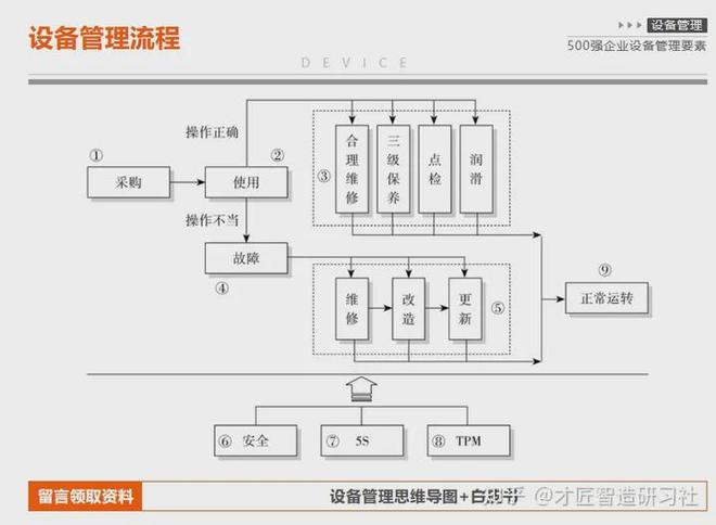 图片[1]采购|汽车产业|汽车配件|机加工工厂设备管理流程及组织架构采购|汽车产业|汽车配件|机加工风向标论坛采购|汽车产业|汽车配件|机加工企业家交流社群中心