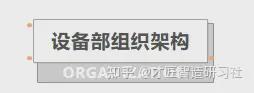 图片[2]采购|汽车产业|汽车配件|机加工工厂设备管理流程及组织架构采购|汽车产业|汽车配件|机加工风向标论坛采购|汽车产业|汽车配件|机加工企业家交流社群中心