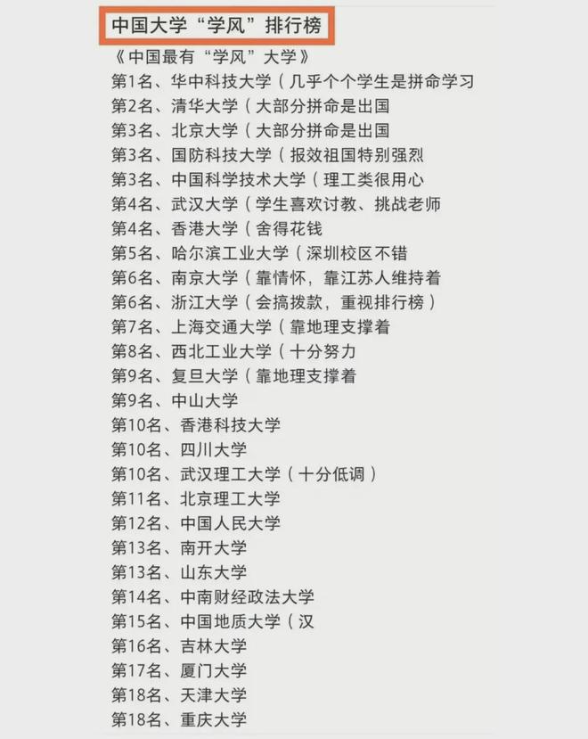 中国大学最新排行：谁领风骚，谁再蓄力？