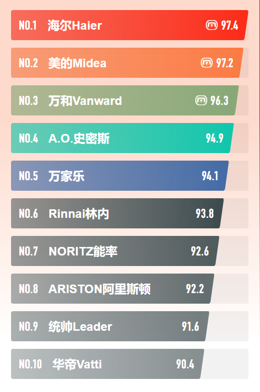 2023年最佳品牌衣服排行榜揭晓