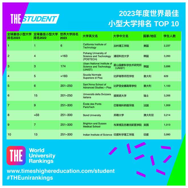 2023年全球最佳学校排名：揭秘顶尖大学的实力对比