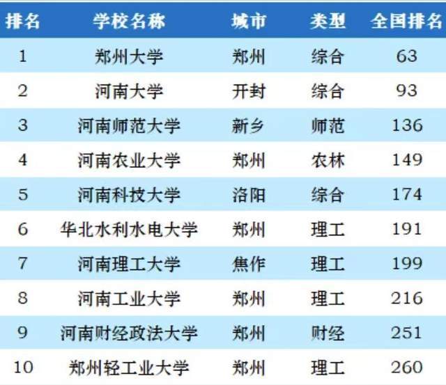 山东省大学2025年最新排行榜深度解读