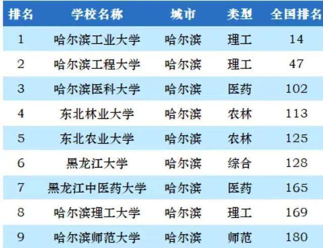 哈尔滨最好学校排名：教育新星引领优质教育资源