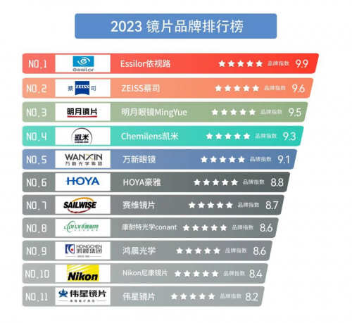 [品牌榜排行]——2023年市场上的优质品牌，你选择哪个？