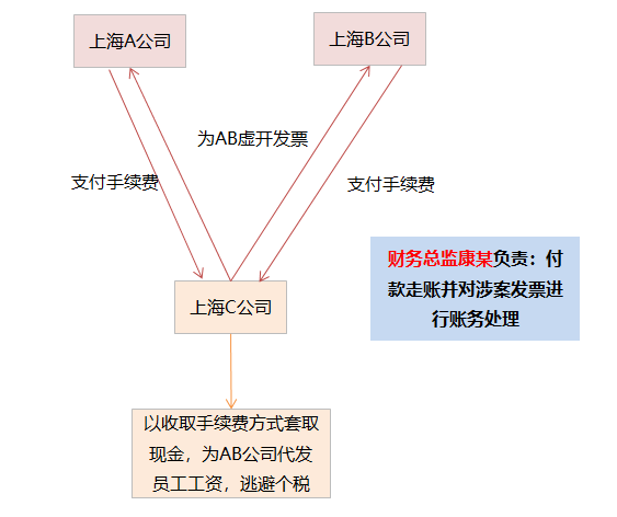 单位代发工资能否认定劳动关系 代发工资能否构成劳动关系
