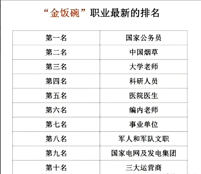 文科生高薪工作排行：你心仪的职业上榜了吗？