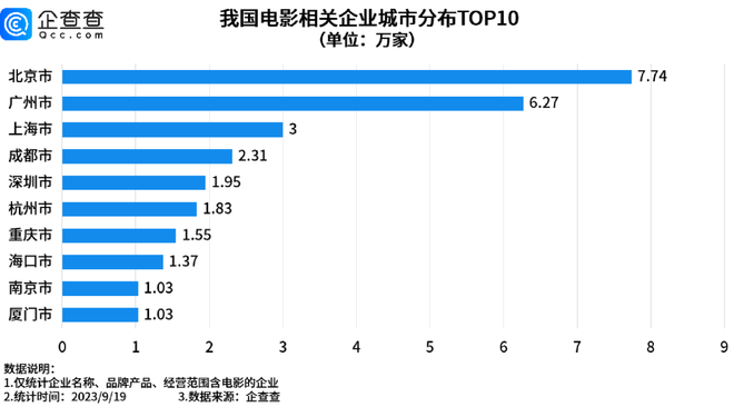 中秋国庆档强势来袭，11部电影激烈角逐，业内预计将再创纪录