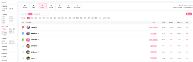 B站涨粉，UP主涨粉技巧有哪些？