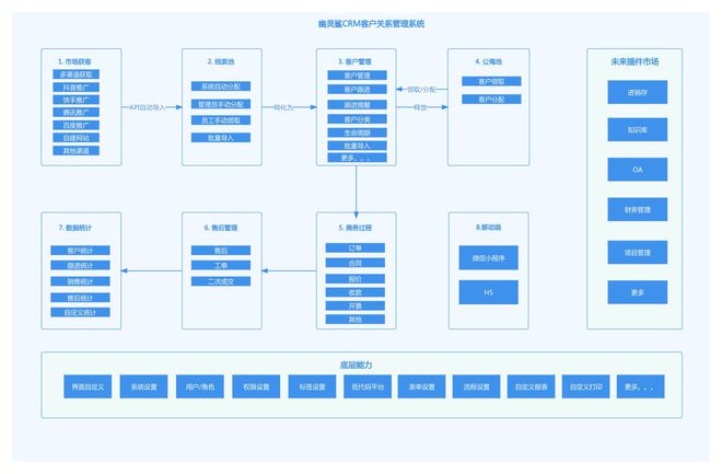 智慧制造：CRM系统助力制造业提升竞争力