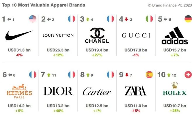 2023年Interbrand中国品牌榜：揭晓最具价值的前十大品牌