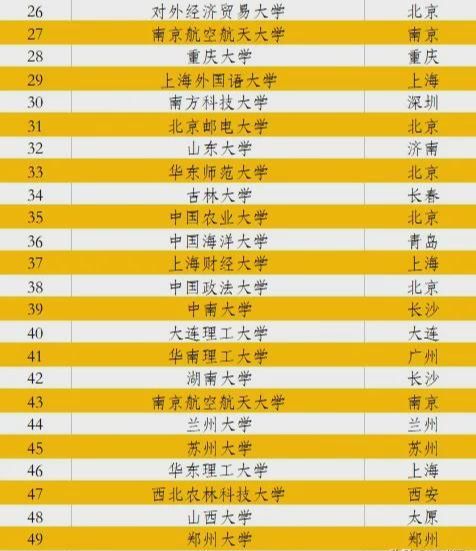 [中国大学排名前50名最新排行]——深度解析排名变化与未来趋势