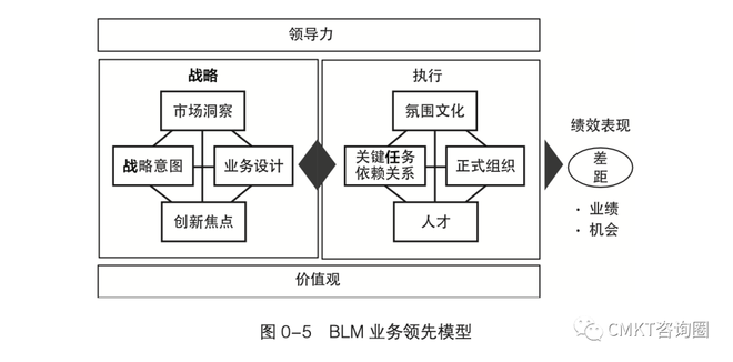 图片[5]-终于有人把“BLM战略规划7步法”，说清楚了！ - 如意-如意