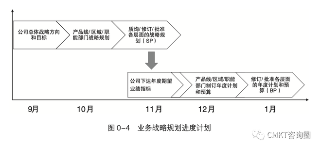 图片[4]-终于有人把“BLM战略规划7步法”，说清楚了！ - 如意-如意