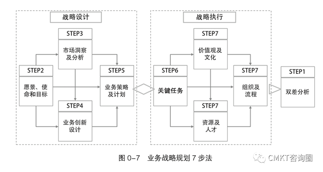 图片[7]-终于有人把“BLM战略规划7步法”，说清楚了！ - 如意-如意