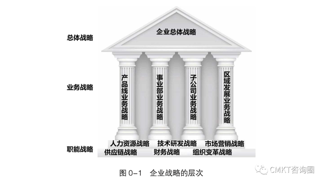 图片[1]-终于有人把“BLM战略规划7步法”，说清楚了！ - 如意-如意