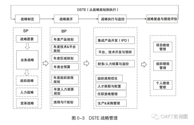 图片[3]-终于有人把“BLM战略规划7步法”，说清楚了！ - 如意-如意