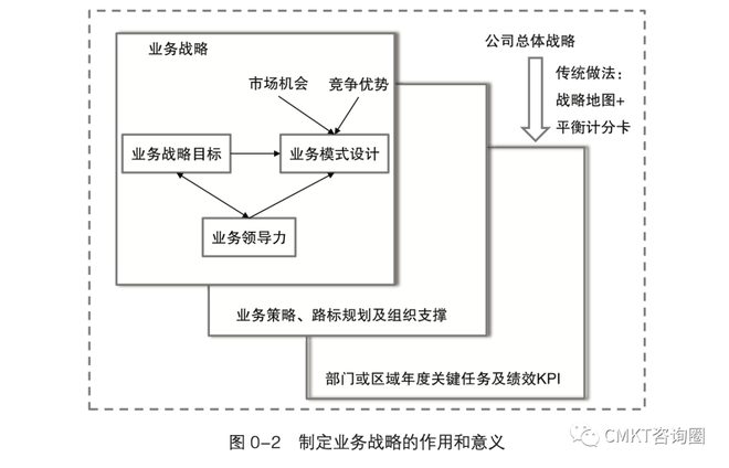 图片[2]-终于有人把“BLM战略规划7步法”，说清楚了！ - 如意-如意
