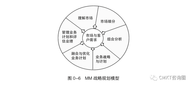 图片[6]-终于有人把“BLM战略规划7步法”，说清楚了！ - 如意-如意