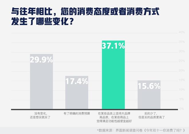 双11消费排行榜：揭秘谁是最慷慨的消费者