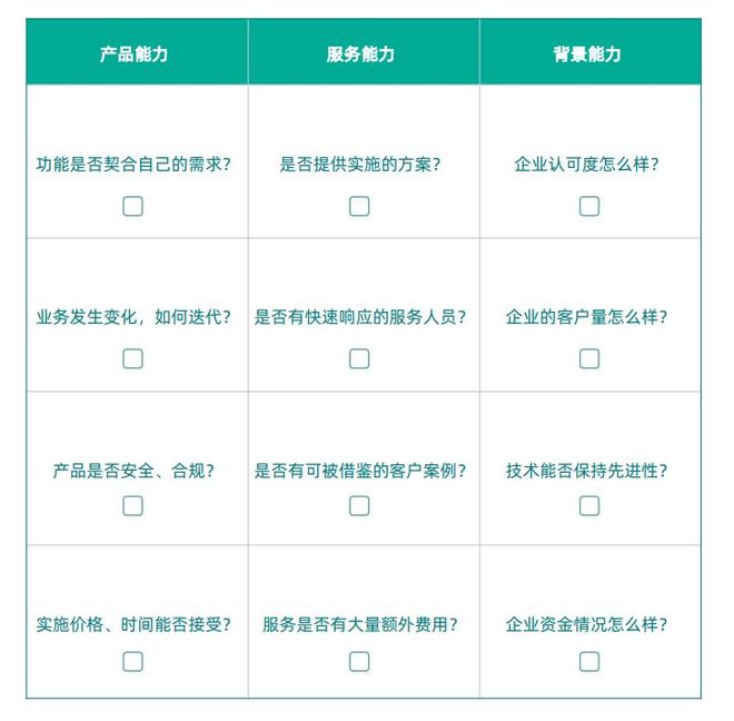 有什么好用的CRM客户管理系统？推荐这5大高口碑的CRM系统！