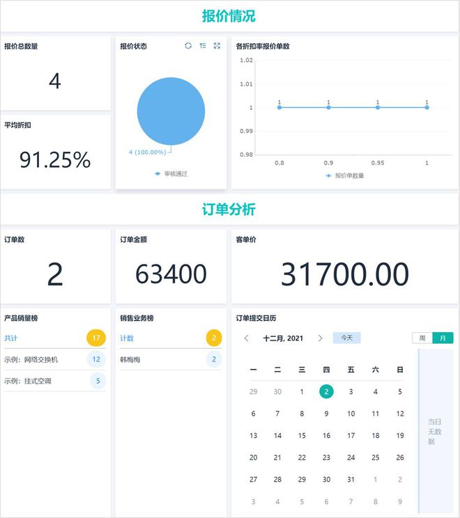 有什么好用的CRM客户管理系统？推荐这5大高口碑的CRM系统！