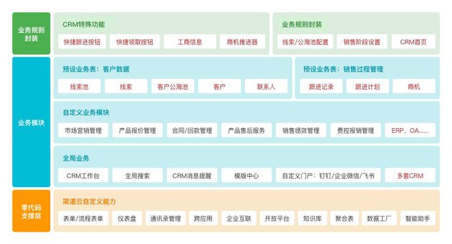 有什么好用的CRM客户管理系统？推荐这5大高口碑的CRM系统！