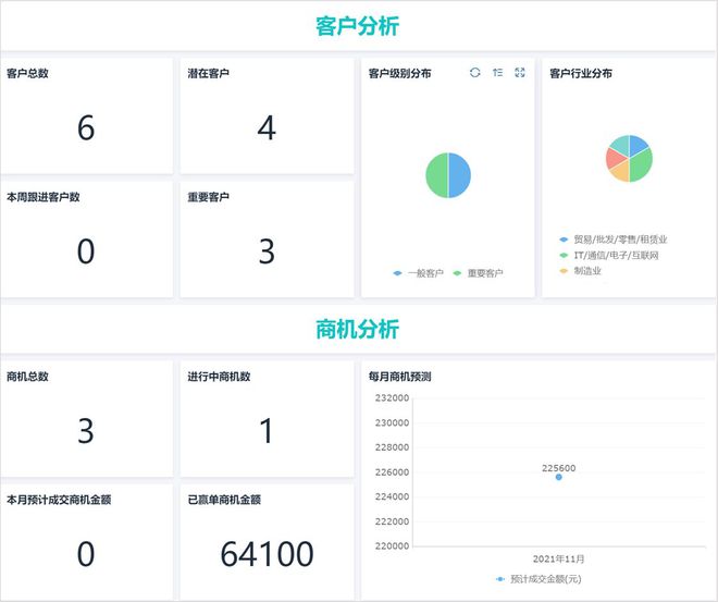 有什么好用的CRM客户管理系统？推荐这5大高口碑的CRM系统！