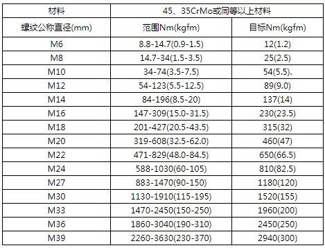 螺钉拧紧力矩的一般规定？