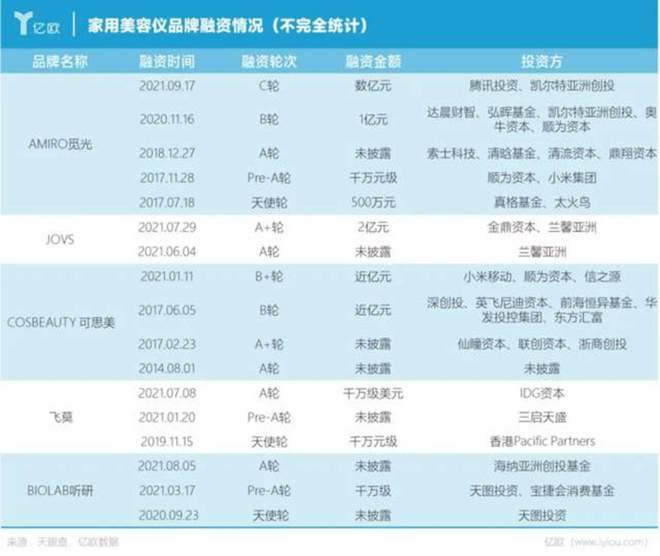 2023年618美妆品牌销量TOP 5：谁是你心中的美妆之王？