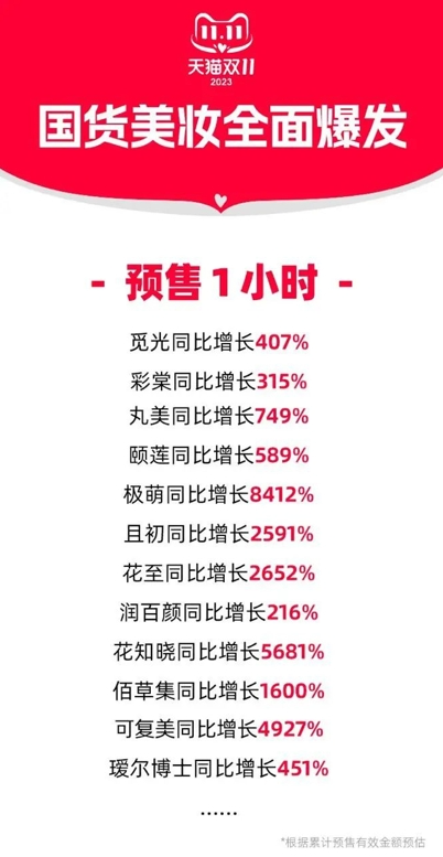 双11手机销量榜单揭秘：谁荣登榜首，谁值得你入手？