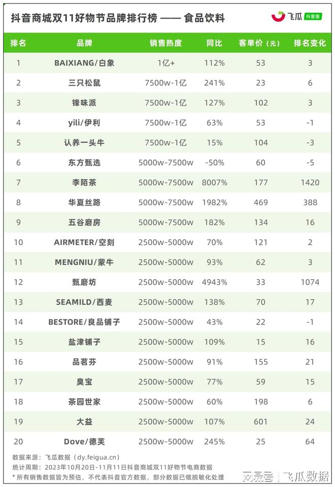 双11销售额排行榜：揭秘行业领军品牌与黑马
