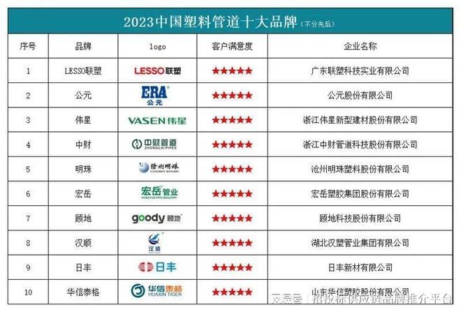 塑料管道品牌排行榜前十名揭秘