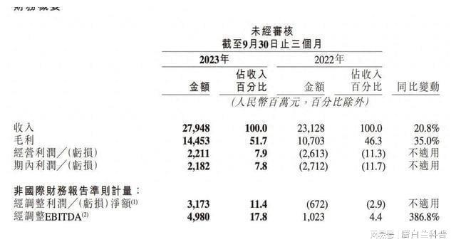 快手财报点到全域这个新趋势！