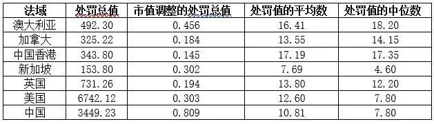 黄辉 ｜ 我国证券内幕交易的执法强度及其影响因素：实证研究与完善建议 ｜ 法学评论202306