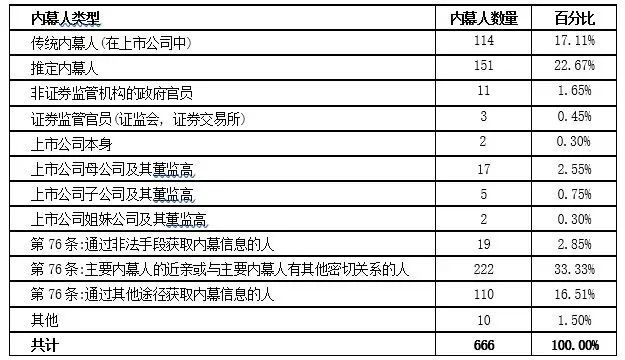 黄辉 ｜ 我国证券内幕交易的执法强度及其影响因素：实证研究与完善建议 ｜ 法学评论202306