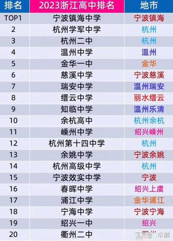 2024年吕梁中学排行榜：谁领跑教育界的风向标？