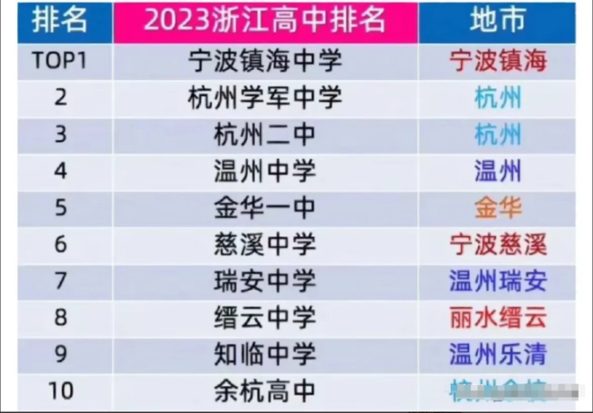 浙江中学排行榜前十名：解读卓越教育的实力代表