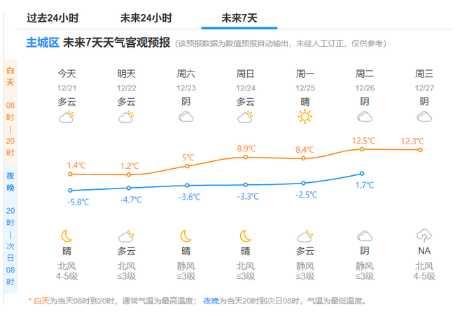 掉進(jìn)冰窟窿！今明杭州全天最高氣溫只有1℃上下！這么冷的天，西湖里居然還有荷花