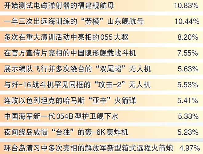[排行]：2023年十大不建议买的空调品牌排行榜